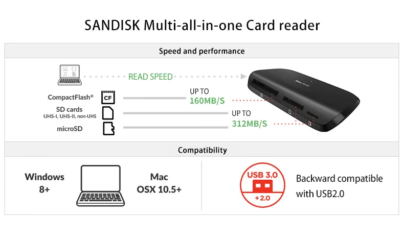 Карта памяти SanDisk Reader USB 3,0 SDDR-489 Imagemate PRO Reader Для SD SDHC SDXC microSDHC microSDXC карт до UDMA 7
