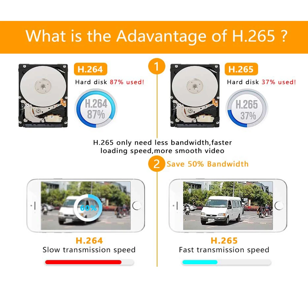 Сетевой видеорегистратор YUNSYE NVR H.265 + H.264 8 каналов * 5 Мп 16 4 МП 32 канала 1080P сетевой IP