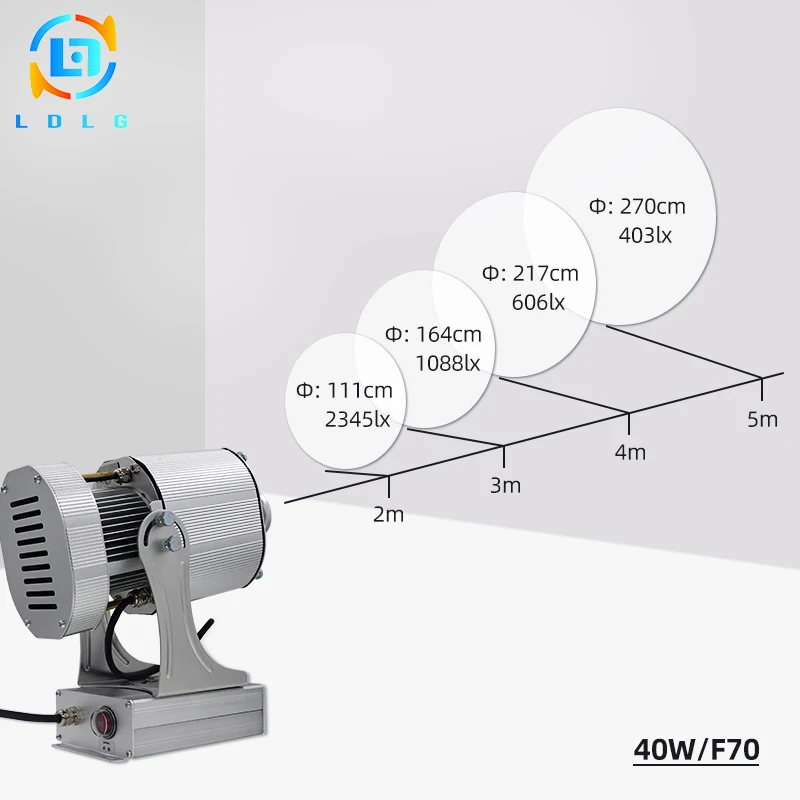 Проектор для наружной рекламы LDLG 40 Вт светодиодный проектор логотипа проекции