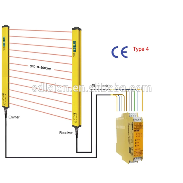 

safety sensor with PNP/NPN output