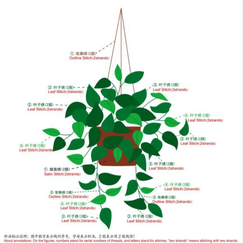 Набор для вышивания цветов набор рукоделия бамбуковые обручи начинающих легкая