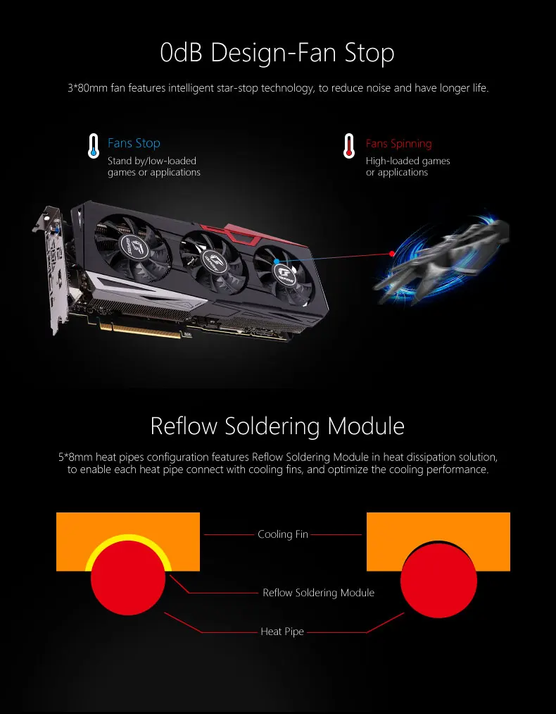 IGame GeForce RTX 2060 SUPER Ultra DDR6 8 Гб DP HDMI