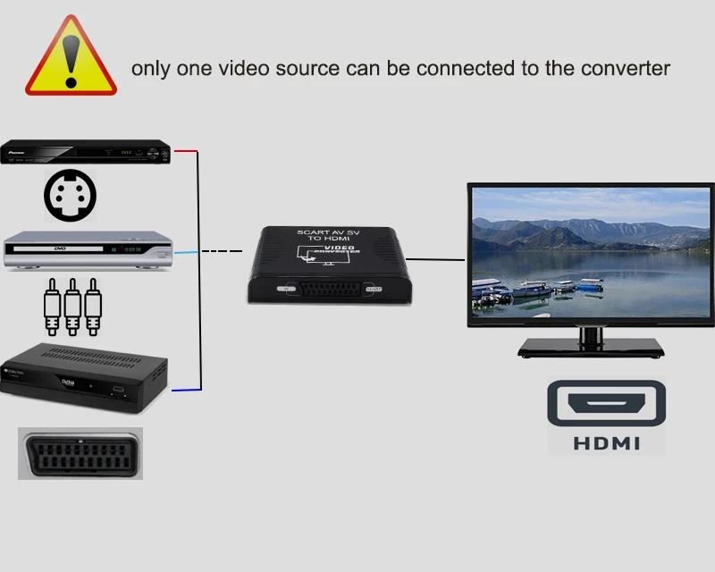 Композитный адаптер преобразователя видео Scart HDMI 3 в 1 преобразователь Svideo + CVBS SCART