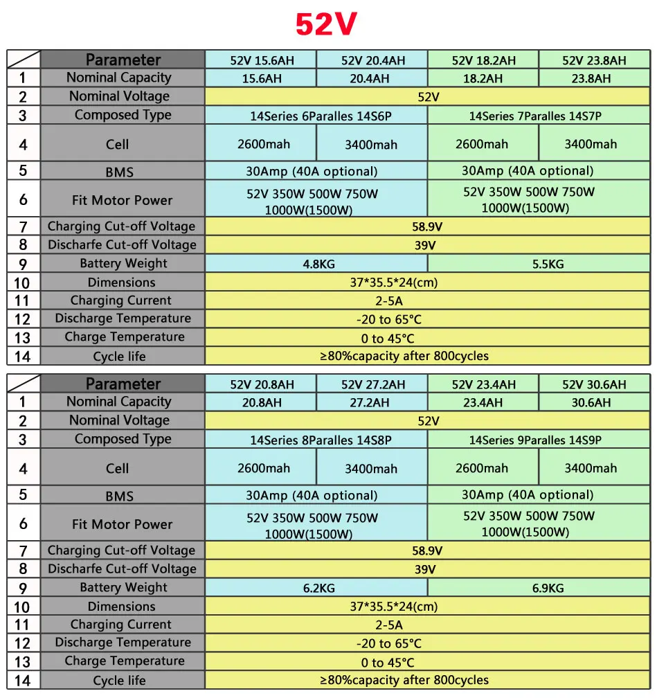 Электрический велосипед Батарея 48V 20AH 52V 30AH е-байка 36В 40AH Треугольники на раму, фара для электровелосипеда в Батарея 500W 750W 1000W 1500W Bafang BBS03 02