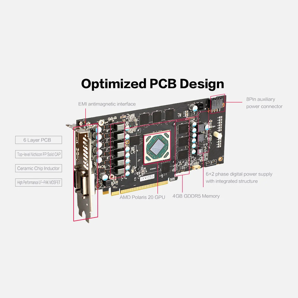 Yeston RX580-2048SP-4G D5 GAEA Видеокарты Radeon Chill Polaris 20 двойной вентилятор охлаждения 4 ГБ GDDR5 256bit DP/HDMI/2xDL-DVI-D