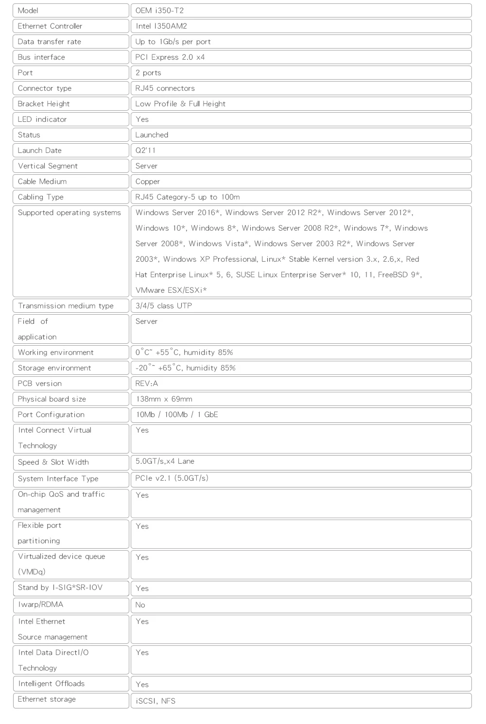 I350-T2 2 Порты и разъёмы PCIe Порт Gigabit Ethernet серверный адаптер 10/100/1000 Мбит/с сетевая карта Intel I350 Чипсет