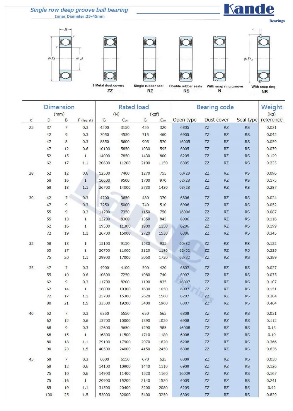 6808RS 2 шт. ABEC-1 68082RS 40x52x7 тонкая секция глубокий паз 6808 шарикоподшипник сельскохозяйственные машины 61808