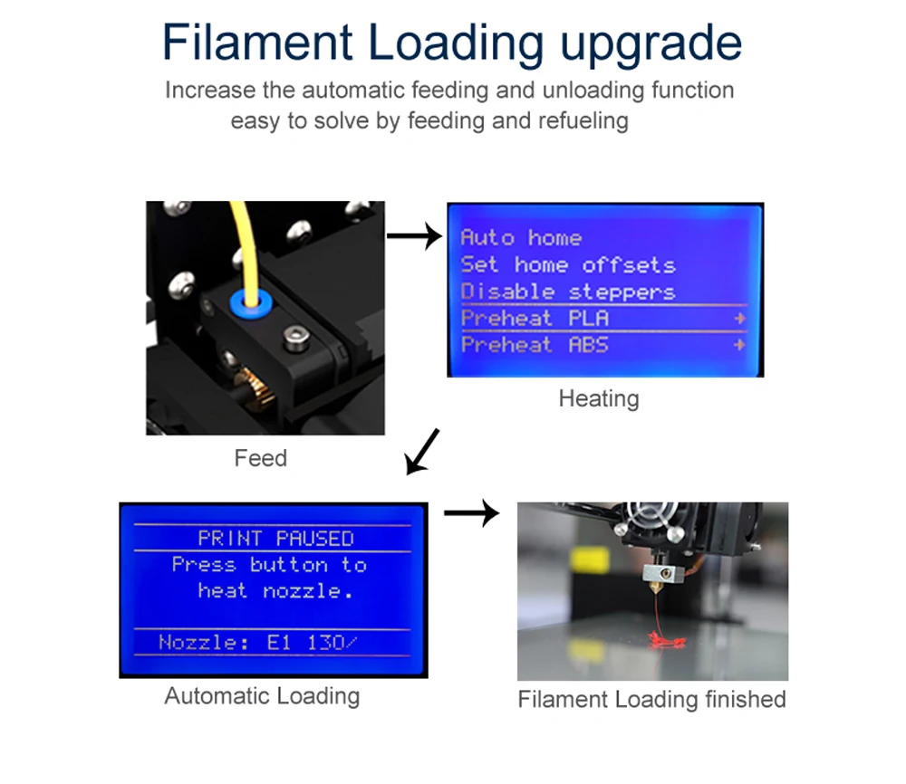 Обновленный большой размер 300*300*350 мм Anet A8 Plus FDM DIY 3d принтер Impresora 3D комплект с Micro SD картой USB Impressora 3D