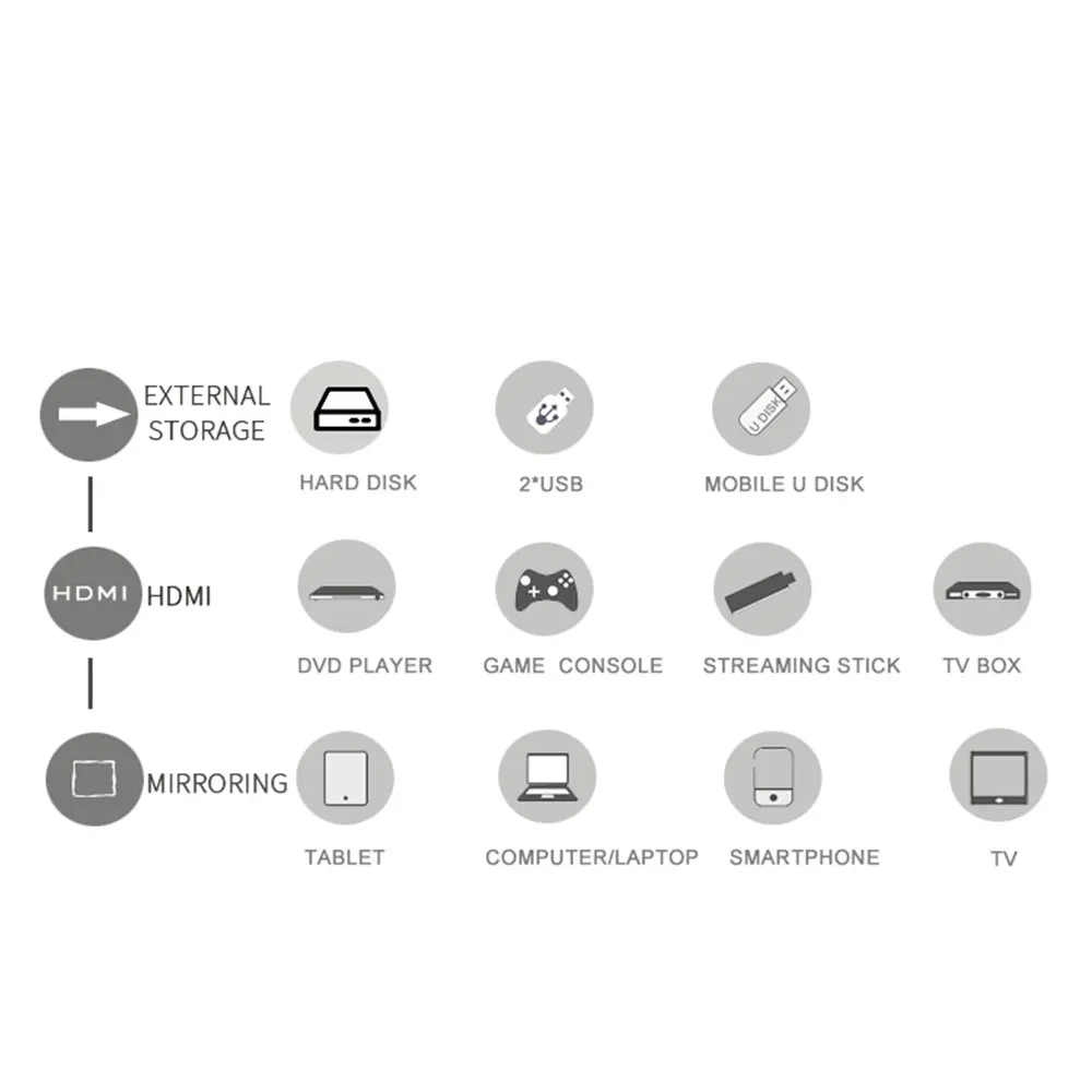 

A2000 home mini miniature children projector LED entertainment support 240P projector Projector for Home Cinema