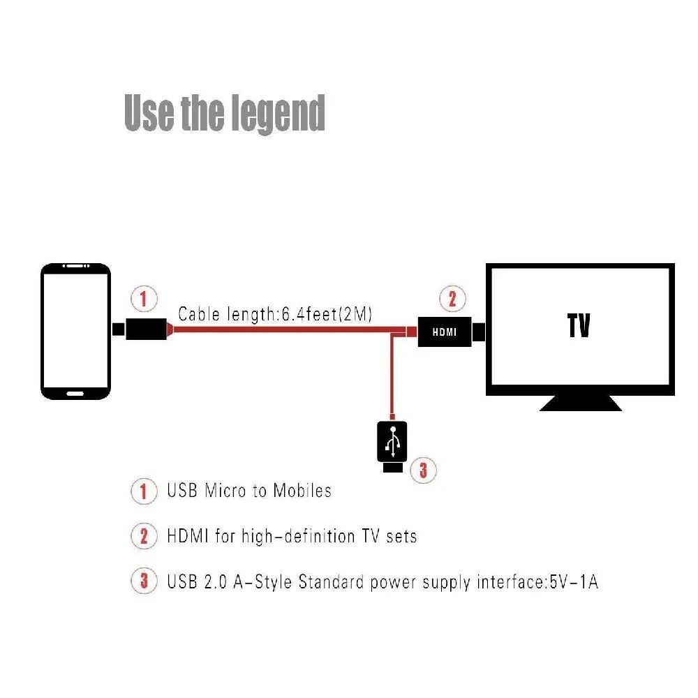 2 м Micro USB MHL к HDMI совместимый кабель 5 Pin и 11 1080P HD TV кабели адаптер для SamSung HuaWei Xiaomi HTC