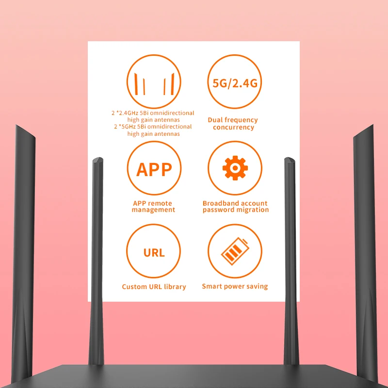 GLVISION GLW18E V1.0 AC1200M беспроводной маршрутизатор Wi Fi 2 4G/5 0G антенна с высоким