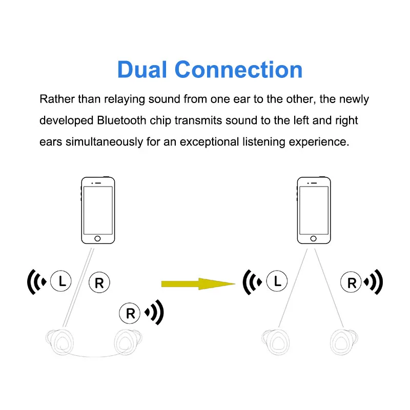 Anomoibuds IP010 плюс 135 часа воспроизведения Поддержка AAC наушники-вкладыши TWS Bluetooth наушники V5.0 Беспроводной Наушники Hi-Fi стерео звук наушники для телефона
