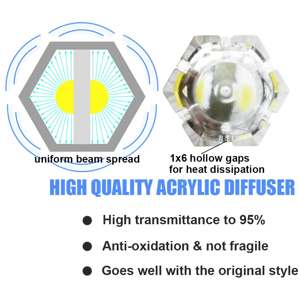 2 шт. светодиодный автомобисветильник светодиодные лампы T10 LED W5W | Автомобили и