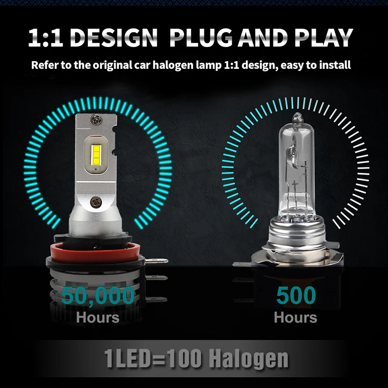 Светодиодсветодиодный автомобильная лампа H15 80 Вт 6000 лм конверсионная дальнего