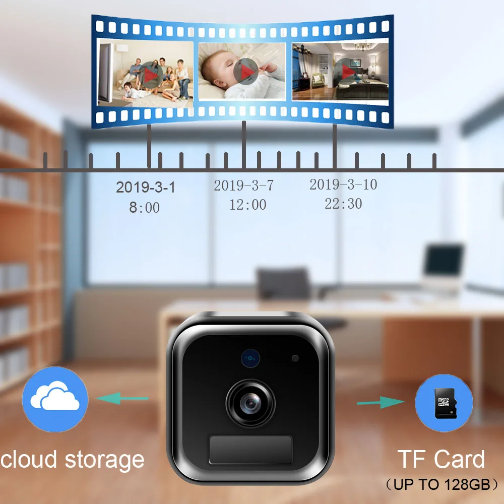 

4G SIM Card 1080P HD Battery Power IP Camera Security Mini Camera Surveillance Rechargeable Battery CCTV Camera PIR Loop Video