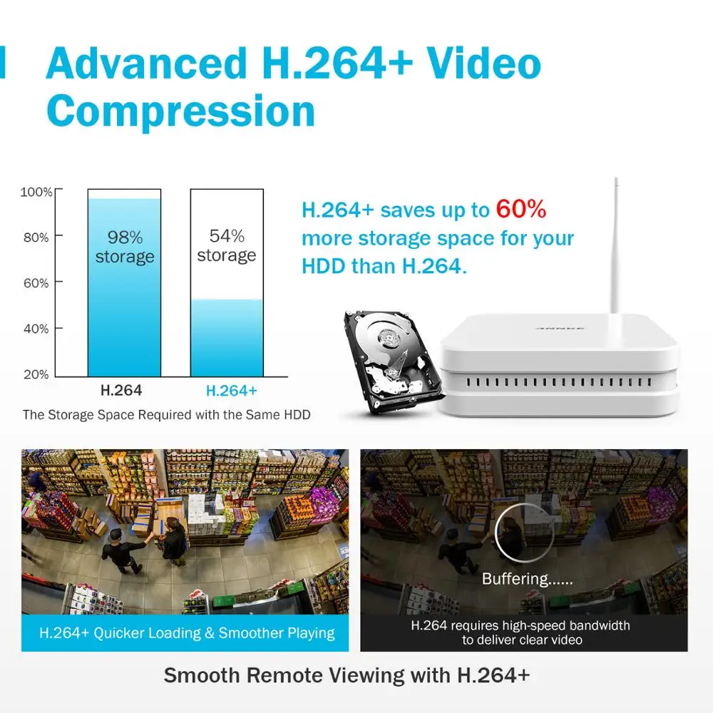 Беспроводная система видеонаблюдения ANNKE 8 каналов 1080P FHD 4x6x8x2 МП | Безопасность и