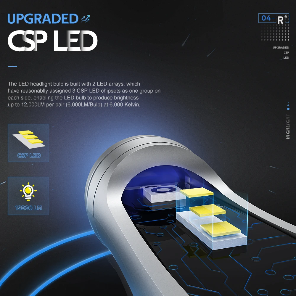 

Mini Canbus lampada H7 LED Car Headlight 12V 12000LM Super Bright 6000K Lamp H7 light Bulb with 3 CSP LED Chips