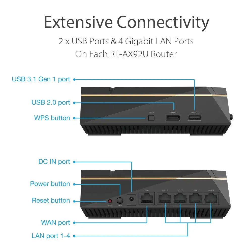 ASUS RT-AX92U AX6100 трехдиапазонный WiFi 6 802.11AX маршрутизатор QoS DFS полоса OFDMA и MU-MIMO 2 пакета |