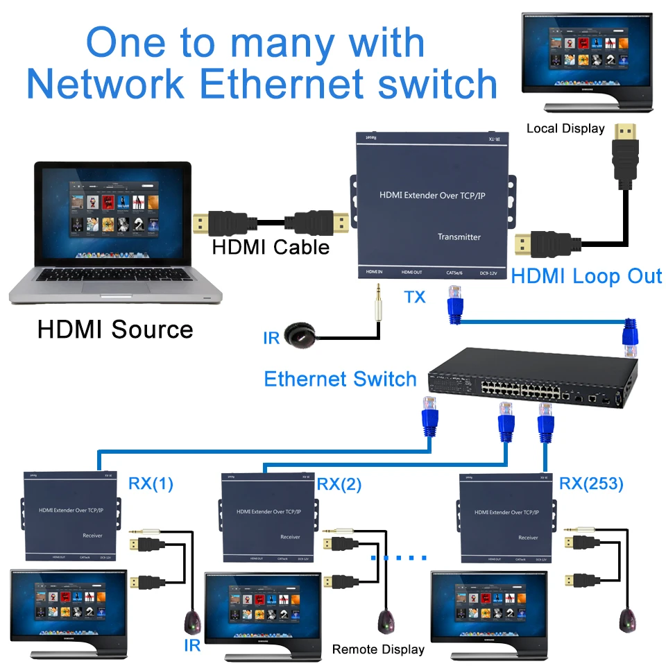 660ft лучше чем HDBitT H.264 HDMI удлинитель по TCP IP ИК от Ethernet RJ45 CAT5/5e/6 кабель как