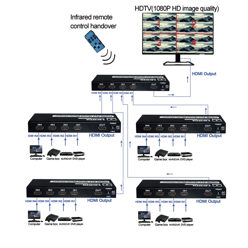 4x1 HDMI четырехэкранный мультипросмотрщик конвертер HDMI бесшовный Коммутатор HDMI мультивиер разветвитель экрана 1080P full HD IR HDMI переключатель