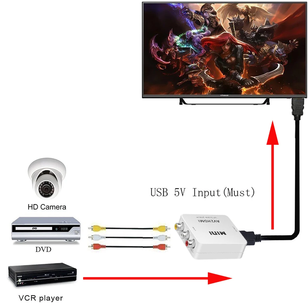 Kebidu Full HD 1080P RCA конвертер Папа-мама адаптер мини композитный CVBS AV в HDMI-совместимый