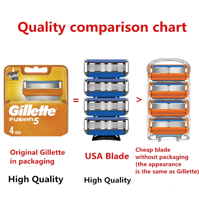 DDPGGL ручная Бритва для мужчин лезвие бритья 5 слой бритвы Совместимо с Fusion США