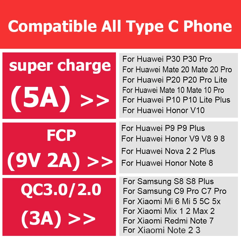 Кабель 5A type-C для Xiaomi Redmi K20 Pro Note 7, супер зарядка 2,0, дорожное настенное зарядное устройство для samsung S10 5G S9 S8, USB C кабель