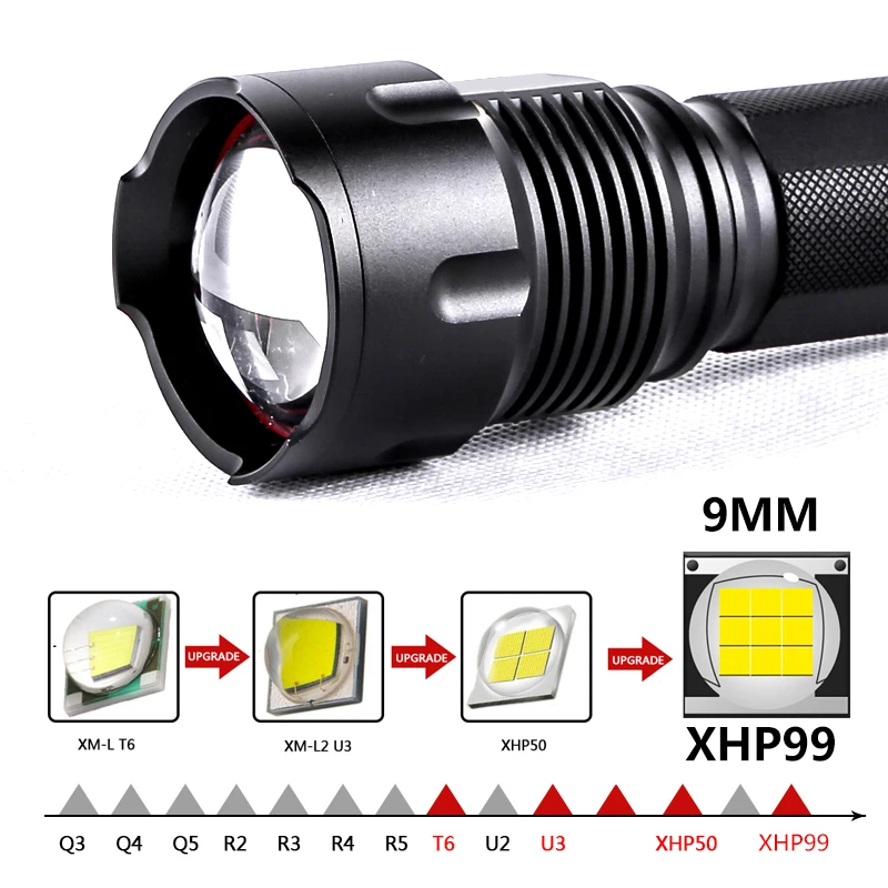 Xhp90.2 9 ядерный высококачественный светодиодный фонарик Cree 18650 26650 AA батарейный