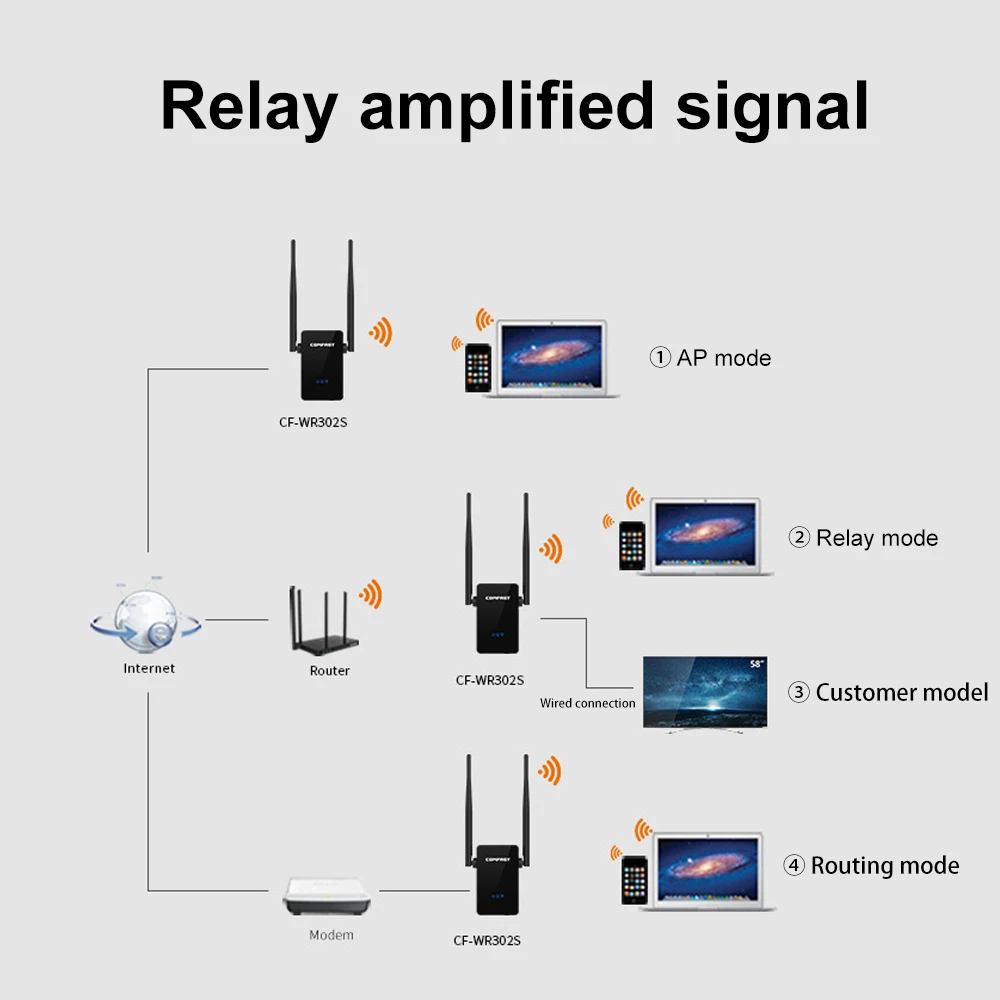 

WiFi Signal Amplifier 2.4Ghz Wireless Wifi Repeater 600Mbps WR302S AP Router Dual Band 2.4Ghz Wifi Extender Long Range