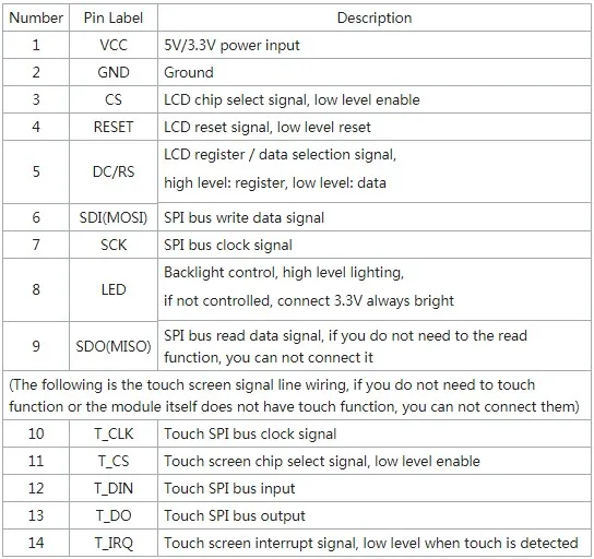 2,8 дюймовый TFT ЖК-модуль с сенсорной панелью ILI9341 Привод IC 240(RGB)* 320 SPI порт(9 IO) 240*320 Touch ic XPT2046 для raspberry pi