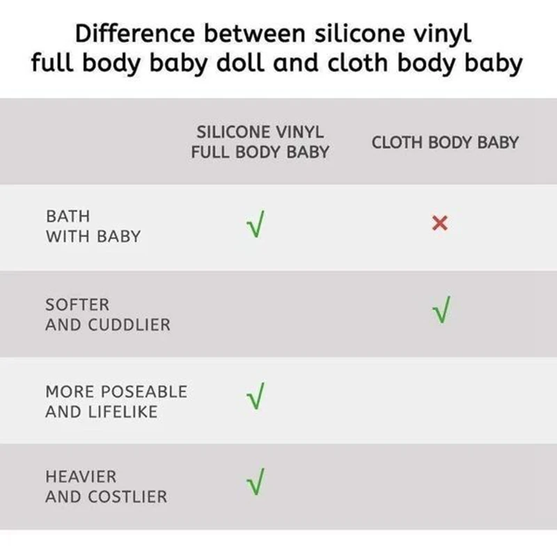 

[Heartbeat & Sound] 22" African American Bess Reborn Baby Doll GirlWidely used for holiday gifts, birthday gifts, children's toy