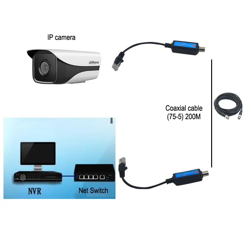 1 ,    IP   hdmi    Extender 10/100 /   8MP 5MP 4MP 3MP 1080P 720P 960P IP