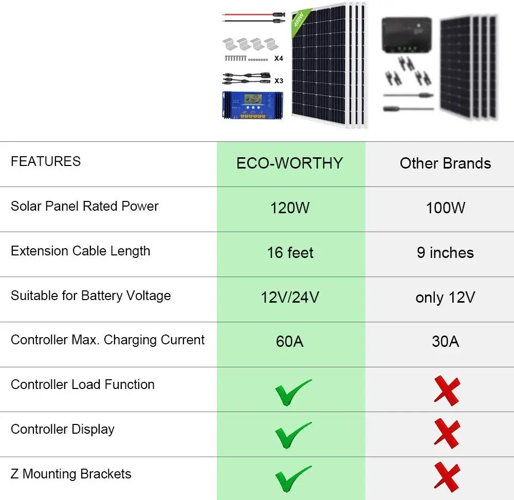 ECO WORTHY почти 500 Вт RV комплект солнечных панелей и 4 шт. 120 панели батарей s + 60A