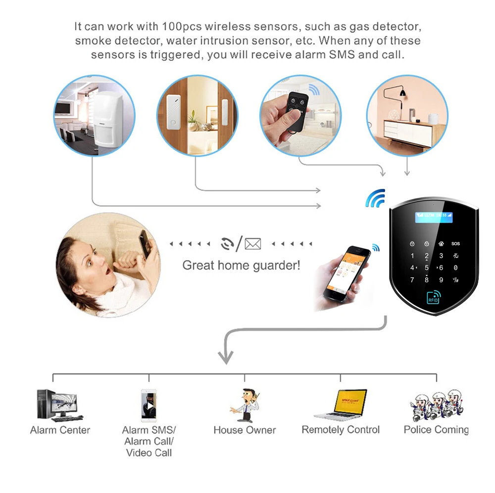 Беспроводная домашняя сигнализация Wolf-Guard 2 4 ГГц Wi-Fi GSM SMS Комплект охранной