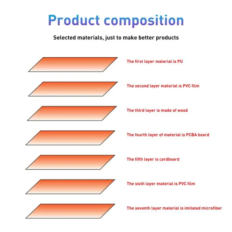 

Wireless Charging Mouse Pad Wireless Charger Office Game Mat With QI Standard 10W Fast Charge, very thin and easy to carry.