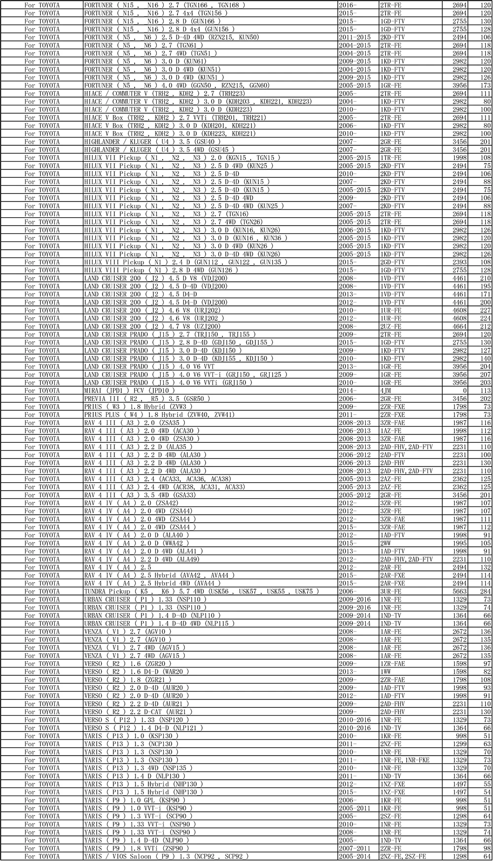 2x автомобиль пыльца кабина воздушный фильтр для Toyota Yaris RAV4 Camry Corolla Lexus RX GS LX GX Subaru Outback 87139-YZZ08 87139-50060