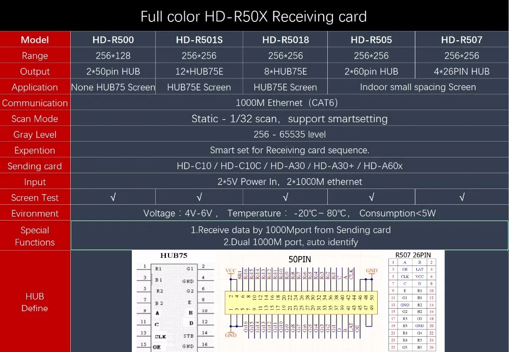 Huidu HD-R5018, полноцветная приемная карта, поддержка 1/32 сканирования, внутренняя светодиодная видеостена с HD-C1C5 C35C A3 HD-T901