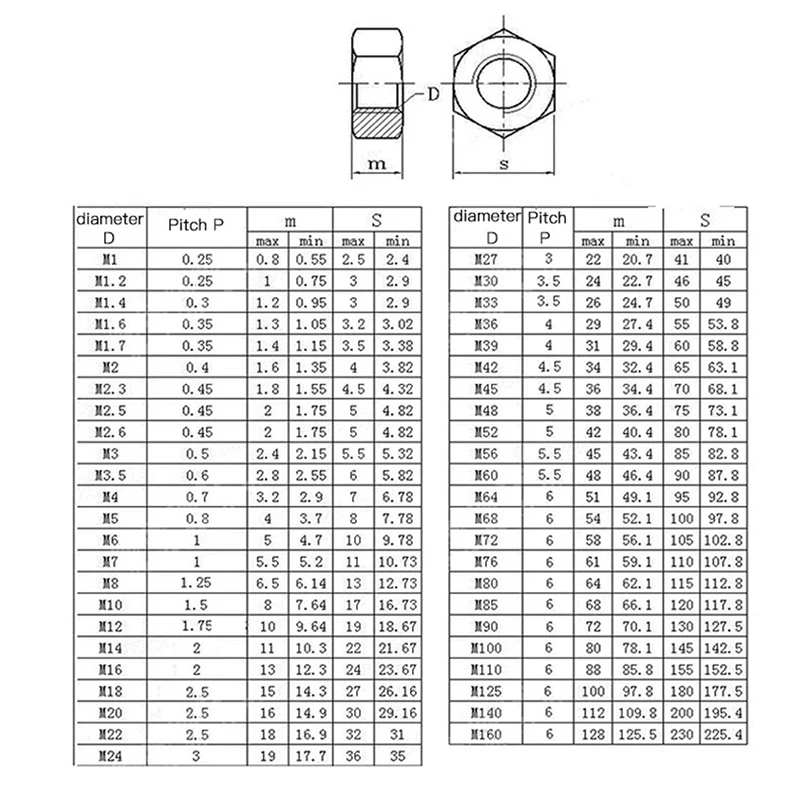 Шестигранная гайка LUCHANG M2 M3 M4 из нержавеющей стали 130 шт. шестигранные гайки