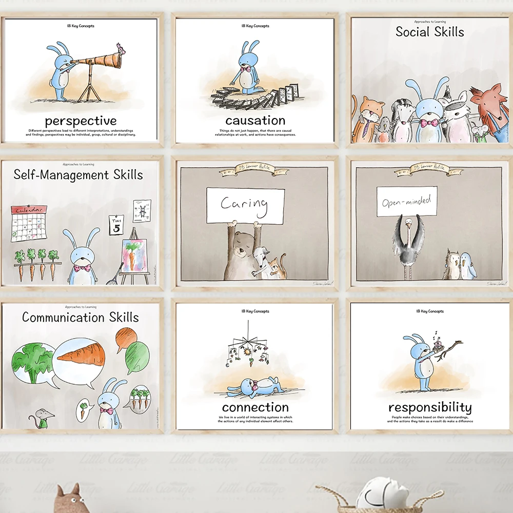 Метод обучения IB плакат профиль ученика классная Картина на холсте настенное