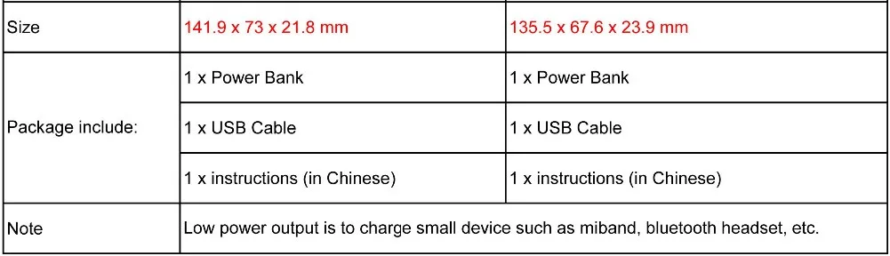 Xiaomi Mi power Bank 20000ma power Bank Lpm04/05zm портативный внешний аккумулятор банк питания повербанк для Iphone samsung huawei