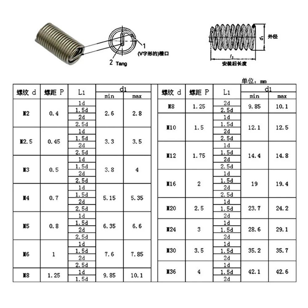 Набор заклепок M3/M4/M5/M6/M8 150 шт. из нержавеющей стали |