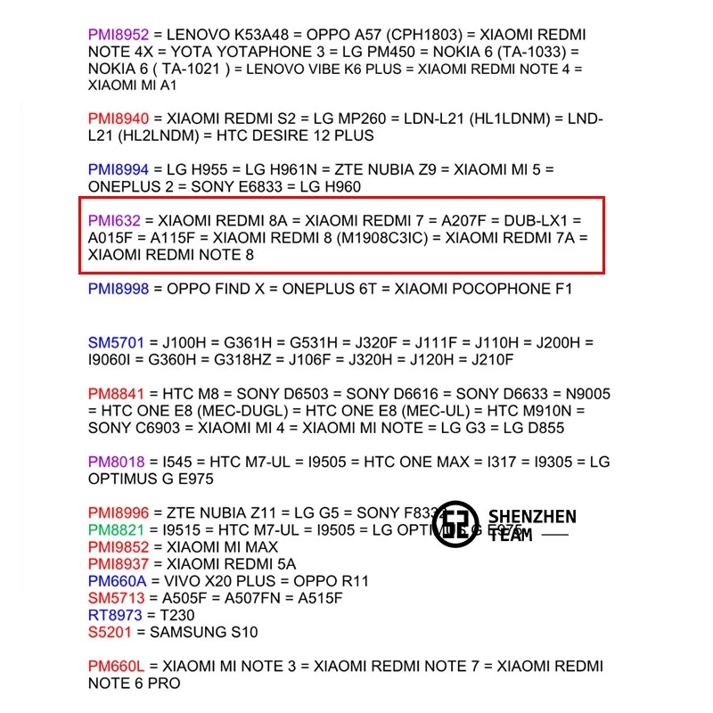 

JDecflo 10pcs/lot PMIC PMI632 50100 502-00 602-00 902-00 90000 Power Supply IC for Samsung Motorola Xiaomi Redmi 7 7A 8A Note 8