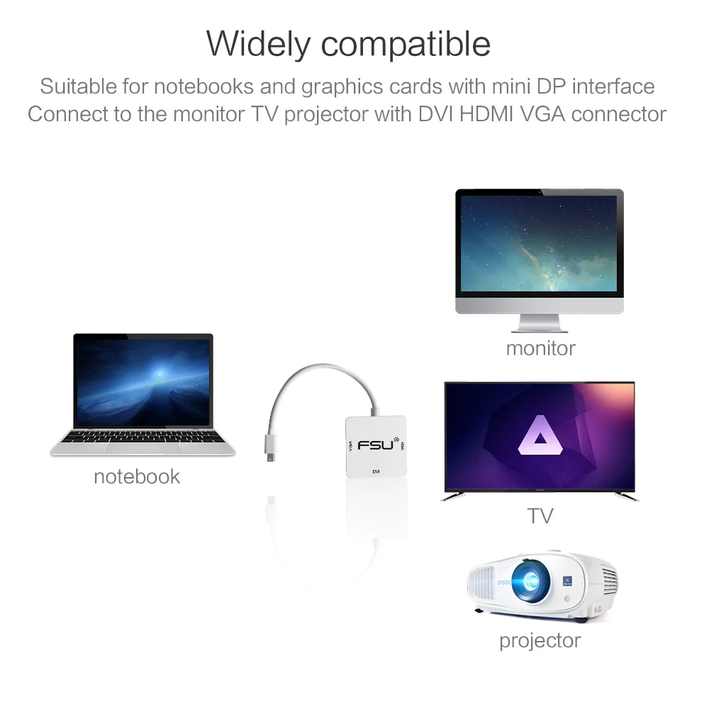 3 в 1 Mini DP порт дисплея Thunderbolt к HDMI/DVI/VGA Кабель-адаптер для Apple MacBook Pro | Электроника