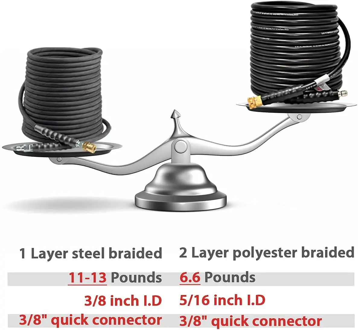 YAMATIC 5/16 &quotX 40 футов шланг для мойки высокого давления Burst 13600 PSI Fit до 4200 Для Мойки