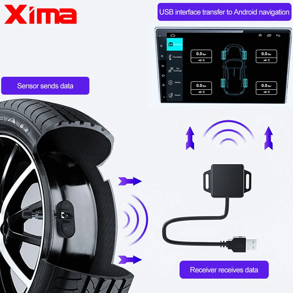Автомобильная система мониторинга давления в шинах XIMA USB-система с системой