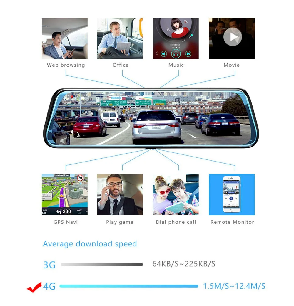10-дюймовая 1080P видеокамера заднего вида для автомобиля с функцией записи видео, WiFi, GPS, ADAS, 4G, Android Auto, зеркало заднего вида на приборной панели.