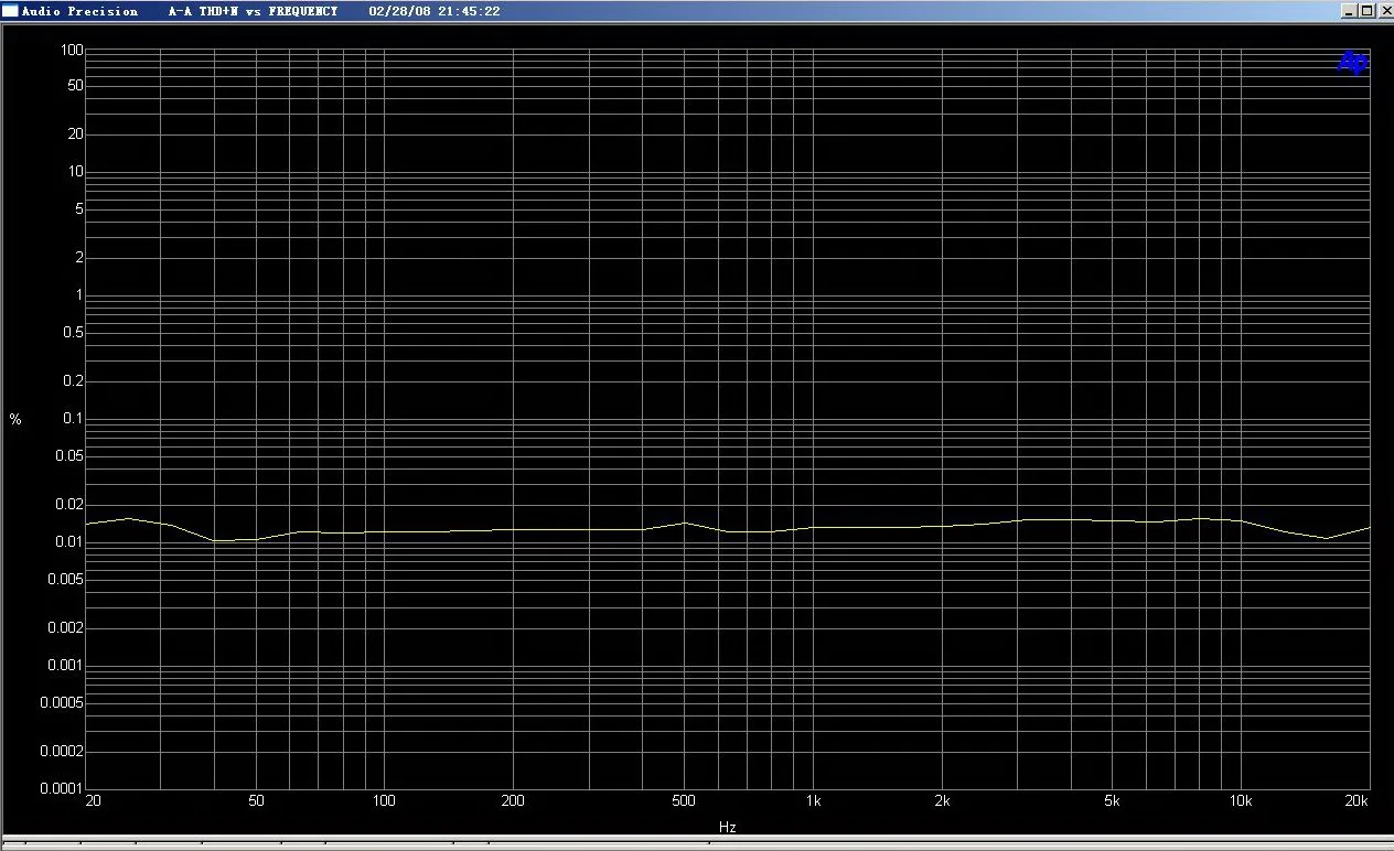 Стерео усилитель мощности 2pcs HiFi MX50X2 двухканальный 200W8R ST 2SC5200 односторонний