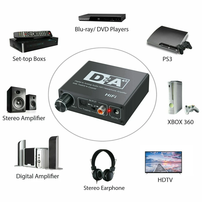 192 кГц Цифровой оптический коаксиальный Toslink в аналоговый RCA 3 5 мм аудио Hifi