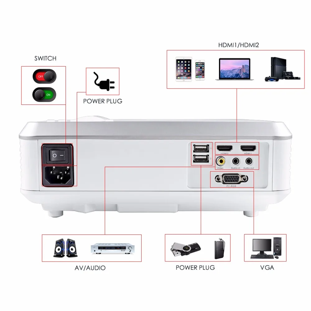 Проектор Poner Saund HD 3302 Вт 3500 лм опция Android 6 0 HDMI USB1080p домашний кинотеатр Wi Fi