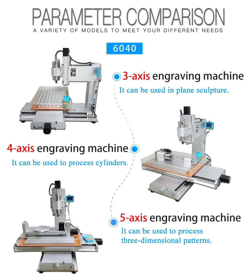 CNC 6040 вертикальный гравировальный станок быстроходный деревообрабатывающий